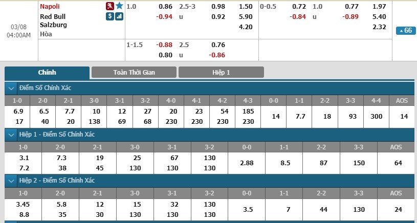 soi-keo-ca-cuoc-mien-phi-ngay-08-03-napoli-vs-fc-salzburg-suc-manh-thanh-dia-3