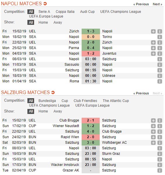 soi-keo-ca-cuoc-mien-phi-ngay-08-03-napoli-vs-fc-salzburg-suc-manh-thanh-dia-5