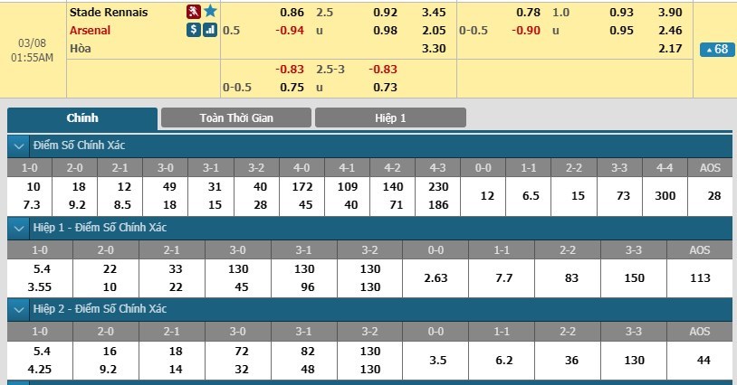 soi-keo-ca-cuoc-mien-phi-ngay-08-03-stade-rennes-vs-arsenal-tinh-tao-coi-chung-3