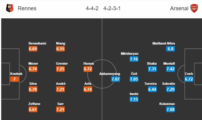 soi-keo-ca-cuoc-mien-phi-ngay-08-03-stade-rennes-vs-arsenal-tinh-tao-coi-chung-4