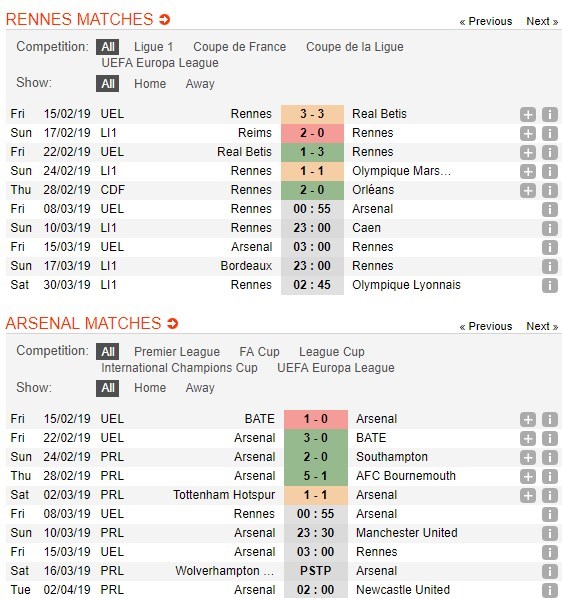 soi-keo-ca-cuoc-mien-phi-ngay-08-03-stade-rennes-vs-arsenal-tinh-tao-coi-chung-5