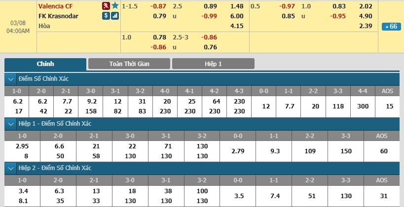 soi-keo-ca-cuoc-mien-phi-ngay-08-03-valencia-vs-krasnodar-tao-ra-loi-the-3