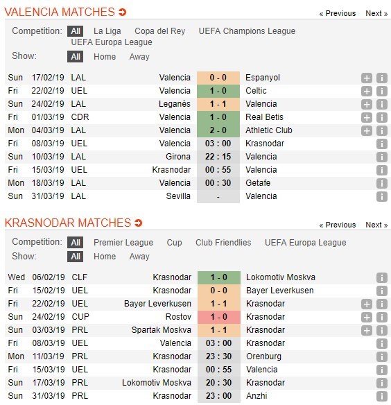 soi-keo-ca-cuoc-mien-phi-ngay-08-03-valencia-vs-krasnodar-tao-ra-loi-the-5