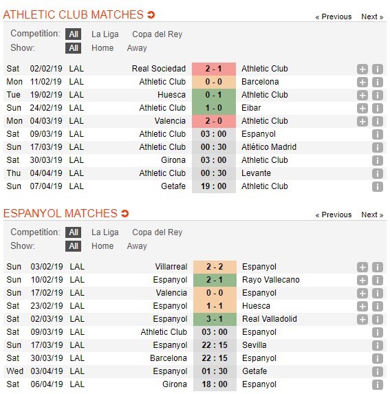 soi-keo-ca-cuoc-mien-phi-ngay-09-03-athletic-bilbao-vs-espanyol-danh-trung-diem-yeu-4