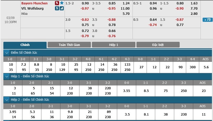 soi-keo-ca-cuoc-mien-phi-ngay-09-03-bayern-munich-vs-wolfsburg-dung-phai-hung-than-3