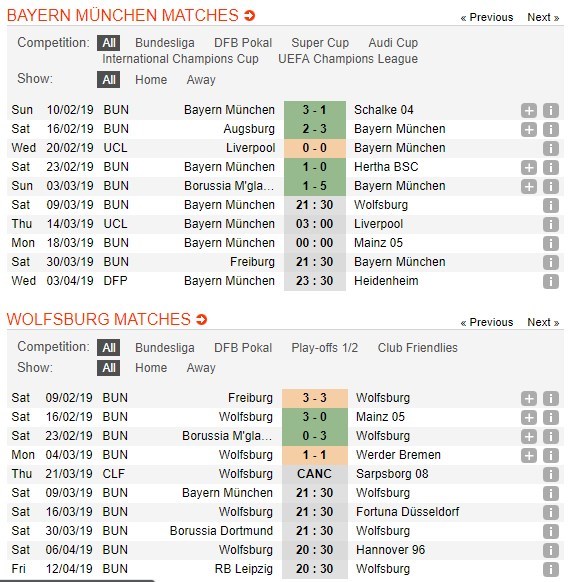 soi-keo-ca-cuoc-mien-phi-ngay-09-03-bayern-munich-vs-wolfsburg-dung-phai-hung-than-5