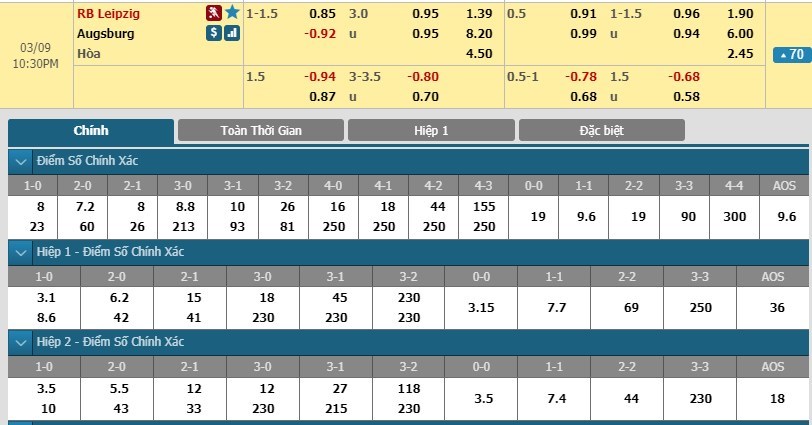 soi-keo-ca-cuoc-mien-phi-ngay-09-03-rb-leipzig-vs-fc-augsburg-dung-mo-mong-nua-3