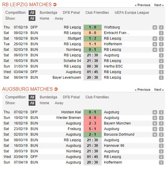 soi-keo-ca-cuoc-mien-phi-ngay-09-03-rb-leipzig-vs-fc-augsburg-dung-mo-mong-nua-4