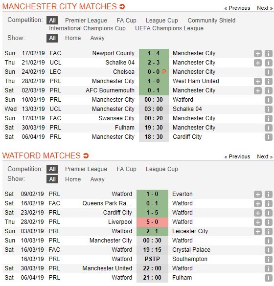 soi-keo-ca-cuoc-mien-phi-ngay-10-03-manchester-city-vs-watford-nam-ro-diem-yeu-5