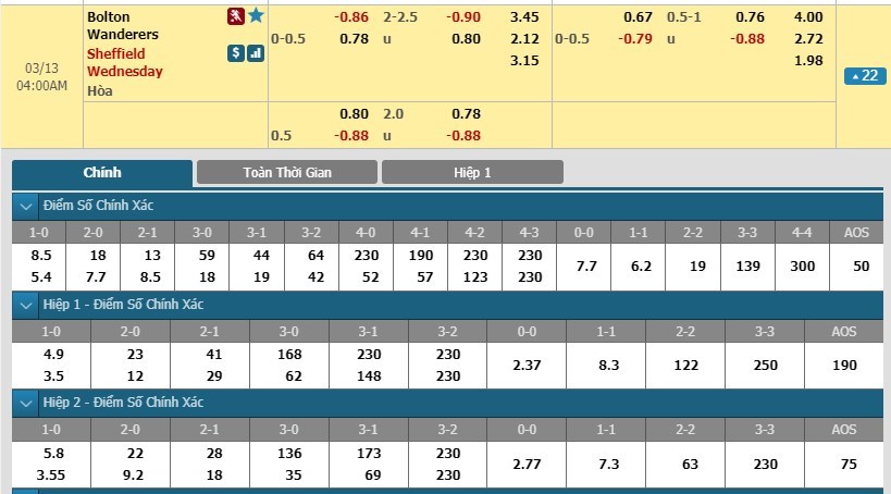 soi-keo-ca-cuoc-mien-phi-ngay-13-03-bolton-wanderers-vs-sheffield-wednesday-xuong-sau-vung-toi-3