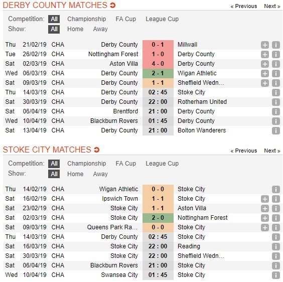 soi-keo-ca-cuoc-mien-phi-ngay-14-03-derby-county-vs-stoke-city-can-su-on-dinh-6