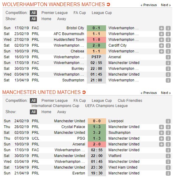 soi-keo-ca-cuoc-mien-phi-ngay-17-03-wolves-vs-manchester-united-giai-ma-5