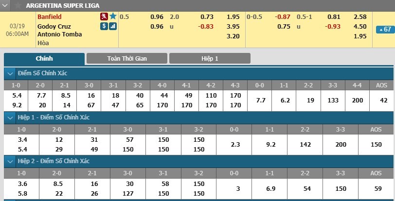 soi-keo-ca-cuoc-mien-phi-ngay-19-03-banfield-vs-godoy-cruz-dinh-dop-3