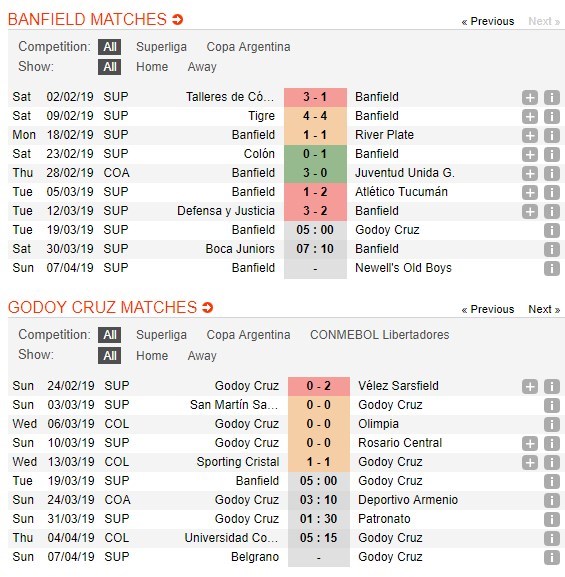 soi-keo-ca-cuoc-mien-phi-ngay-19-03-banfield-vs-godoy-cruz-dinh-dop-4