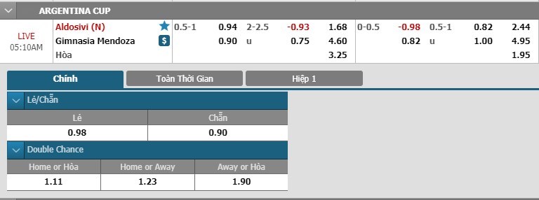 soi-keo-ca-cuoc-mien-phi-ngay-20-03-aldosivi-vs-gimnasia-mendoza-niem-tin-tro-lai-3