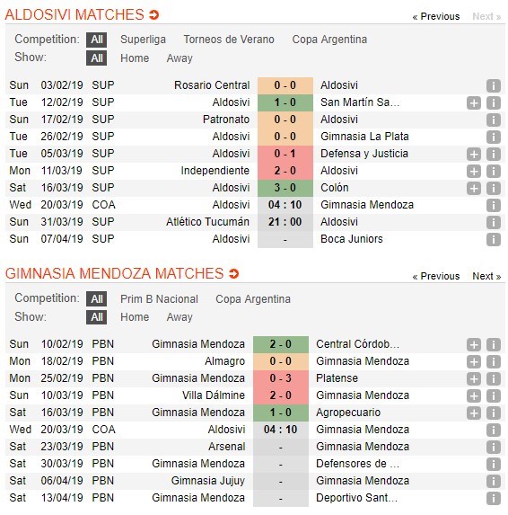 soi-keo-ca-cuoc-mien-phi-ngay-20-03-aldosivi-vs-gimnasia-mendoza-niem-tin-tro-lai-4