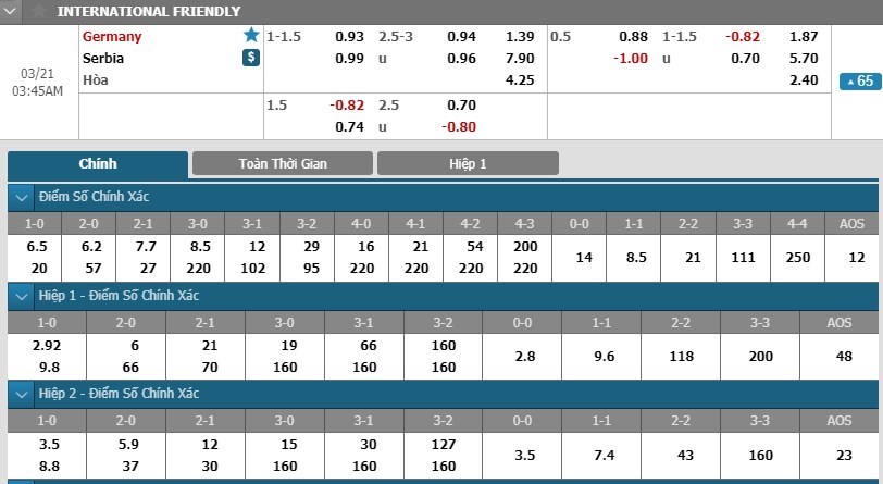 soi-keo-ca-cuoc-mien-phi-ngay-21-03-duc-vs-serbia-bai-kiem-tra-chat-luong-3