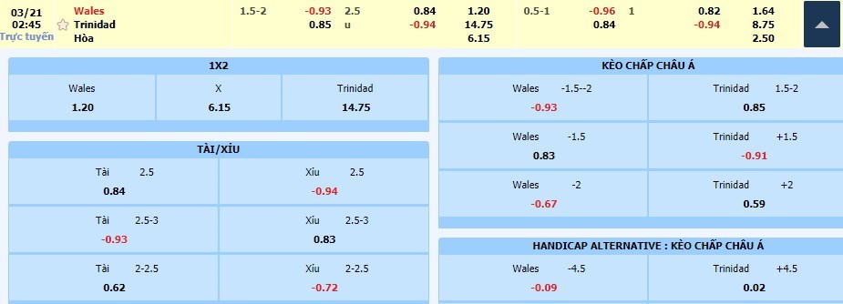 soi-keo-ca-cuoc-mien-phi-ngay-21-03-wales-vs-trinidad-tobago-man-tap-duot-nhe-nhang-3