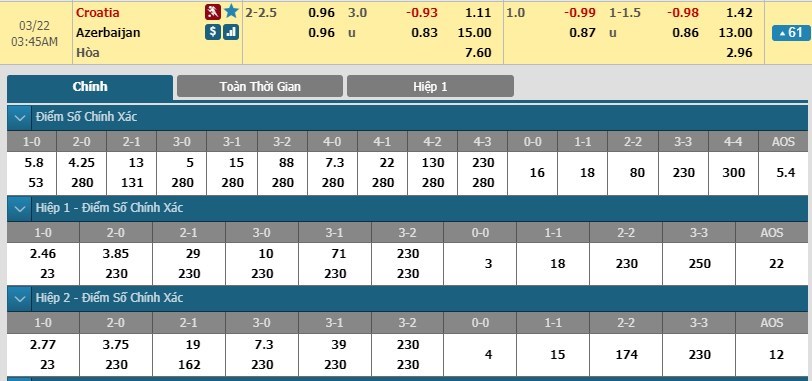 soi-keo-ca-cuoc-mien-phi-ngay-22-03-croatia-vs-azerbaijan-bung-tinh-3