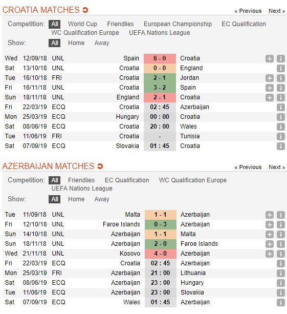 soi-keo-ca-cuoc-mien-phi-ngay-22-03-croatia-vs-azerbaijan-bung-tinh-4