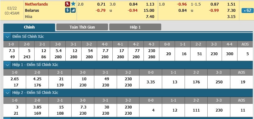 soi-keo-ca-cuoc-mien-phi-ngay-22-03-ha-lan-vs-belarus-lay-buoc-chay-da-3