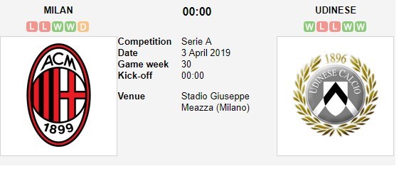 soi-keo-ca-cuoc-mien-phi-ngay-03-04-ac-milan-vs-udinese-tro-lai-quy-dao