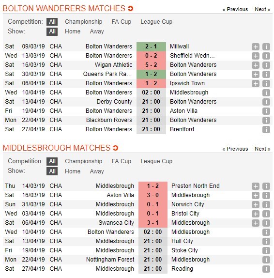 soi-keo-ca-cuoc-mien-phi-ngay-10-04-bolton-wanderers-vs-middlesbrough-co-hoi-thich-hop-4