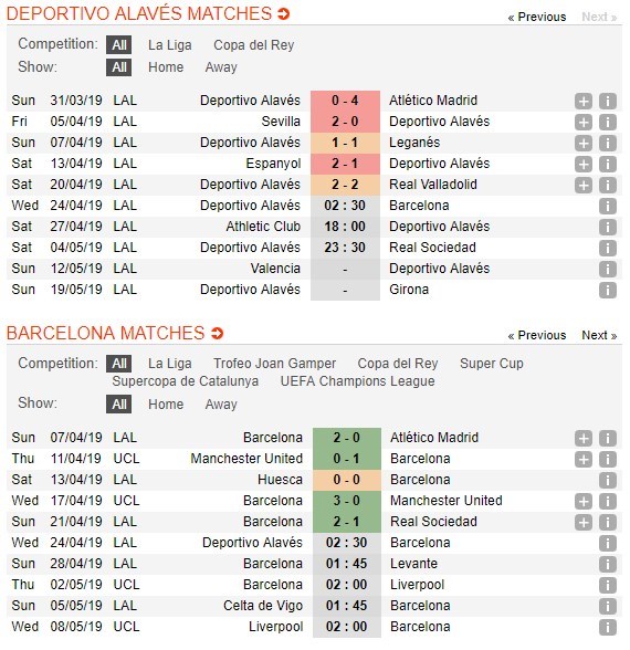 soi-keo-ca-cuoc-mien-phi-ngay-24-04-alaves-vs-barcelona-bang-ve-dich-4