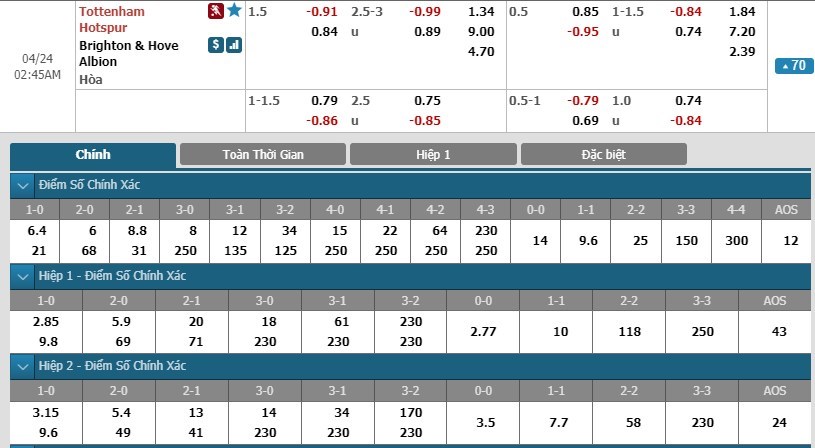 soi-keo-ca-cuoc-mien-phi-ngay-24-04-tottenham-vs-brighton-giu-cai-dau-lanh-3