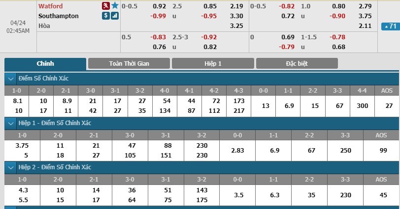 soi-keo-ca-cuoc-mien-phi-ngay-24-04-watford-vs-southampton-chon-den-hiem-tro-3