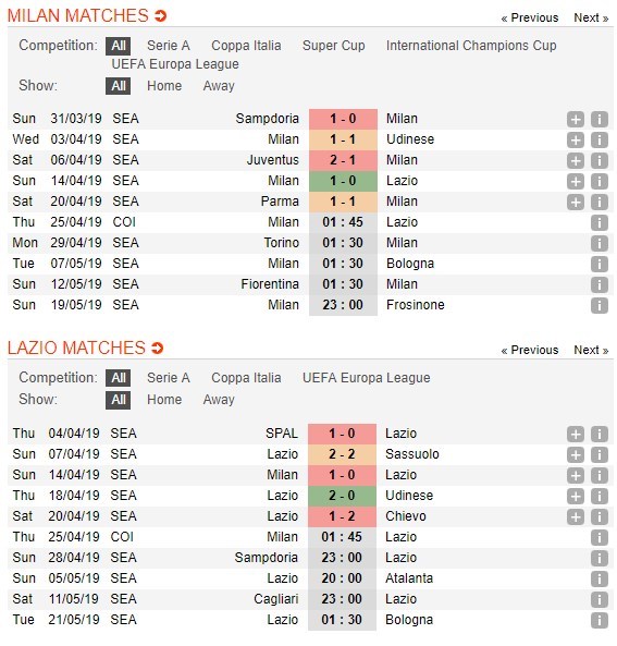 soi-keo-ca-cuoc-mien-phi-ngay-25-04-ac-milan-vs-lazio-hon-nhau-mot-khoanh-khac-4