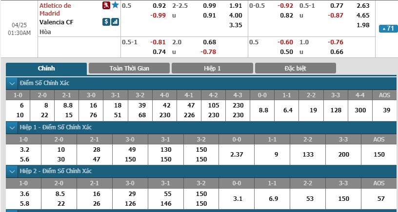 soi-keo-ca-cuoc-mien-phi-ngay-25-04-atletico-madrid-vs-valencia-kho-phan-dinh-3