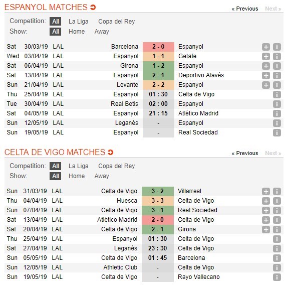 soi-keo-ca-cuoc-mien-phi-ngay-25-04-espanyol-vs-celta-vigo-khat-vong-song-4