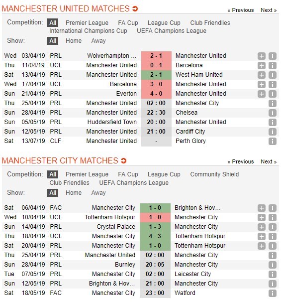 soi-keo-ca-cuoc-mien-phi-ngay-25-04-manchester-united-vs-manchester-city-luc-bat-tong-tam-4