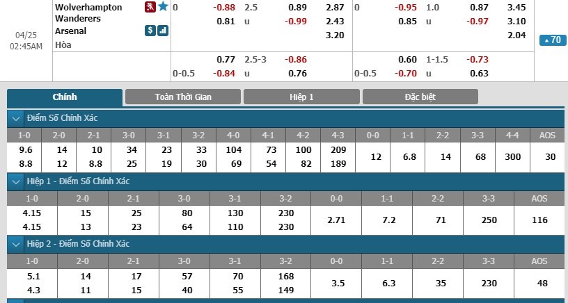 soi-keo-ca-cuoc-mien-phi-ngay-25-04-wolves-vs-arsenal-sua-chua-loi-lam-3