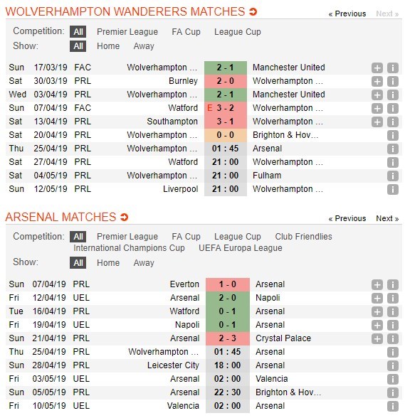 soi-keo-ca-cuoc-mien-phi-ngay-25-04-wolves-vs-arsenal-sua-chua-loi-lam-4