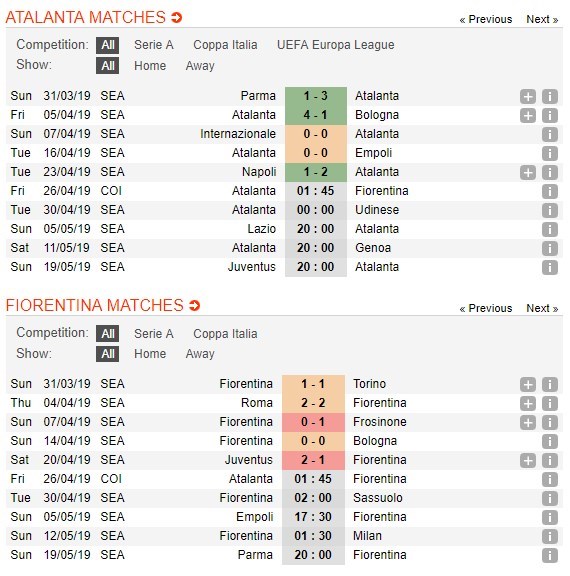 soi-keo-ca-cuoc-mien-phi-ngay-26-04-atalanta-vs-fiorentina-hinh-anh-tuong-phan-4