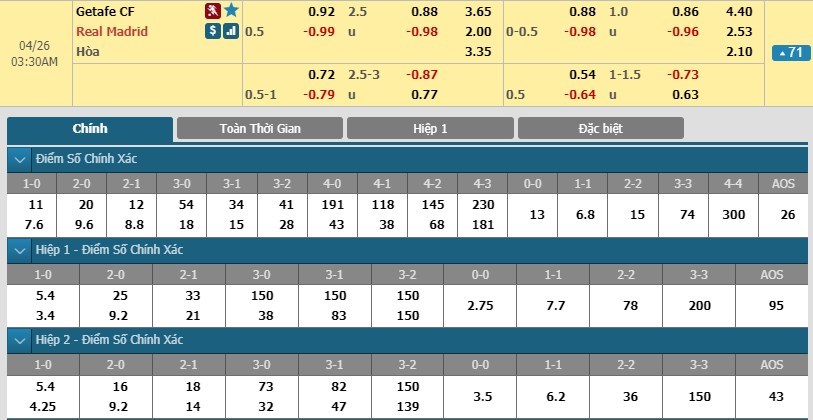 soi-keo-ca-cuoc-mien-phi-ngay-26-04-getafe-vs-real-madrid-khong-de-nat-no-3