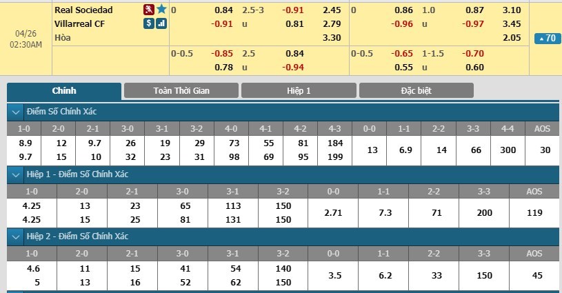 soi-keo-ca-cuoc-mien-phi-ngay-26-04-real-sociedad-vs-villarreal-dat-duoc-muc-dich-3