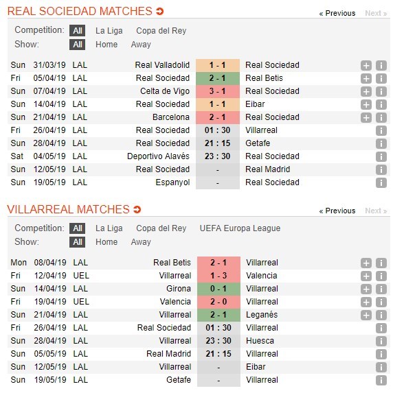 soi-keo-ca-cuoc-mien-phi-ngay-26-04-real-sociedad-vs-villarreal-dat-duoc-muc-dich-4