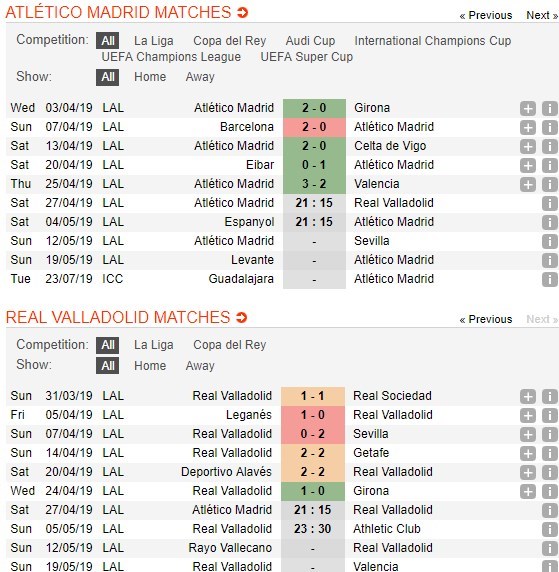 soi-keo-ca-cuoc-mien-phi-ngay-27-04-atletico-madrid-vs-real-valladolid-qua-de-dang-4