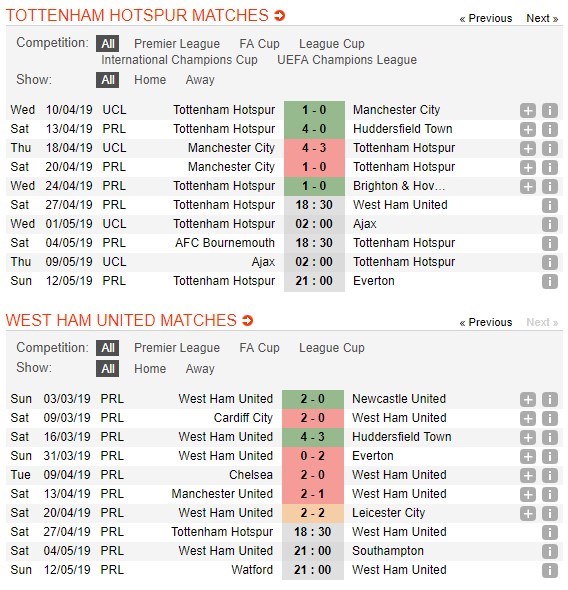 soi-keo-ca-cuoc-mien-phi-ngay-27-04-tottenham-vs-west-ham-united-de-dang-phan-doan-4