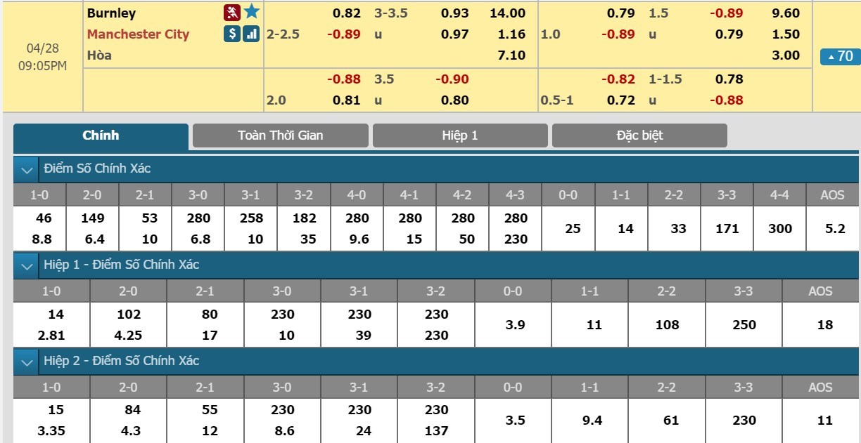 soi-keo-ca-cuoc-mien-phi-ngay-28-04-burnley-vs-manchester-city-con-loc-cuon-phang-3