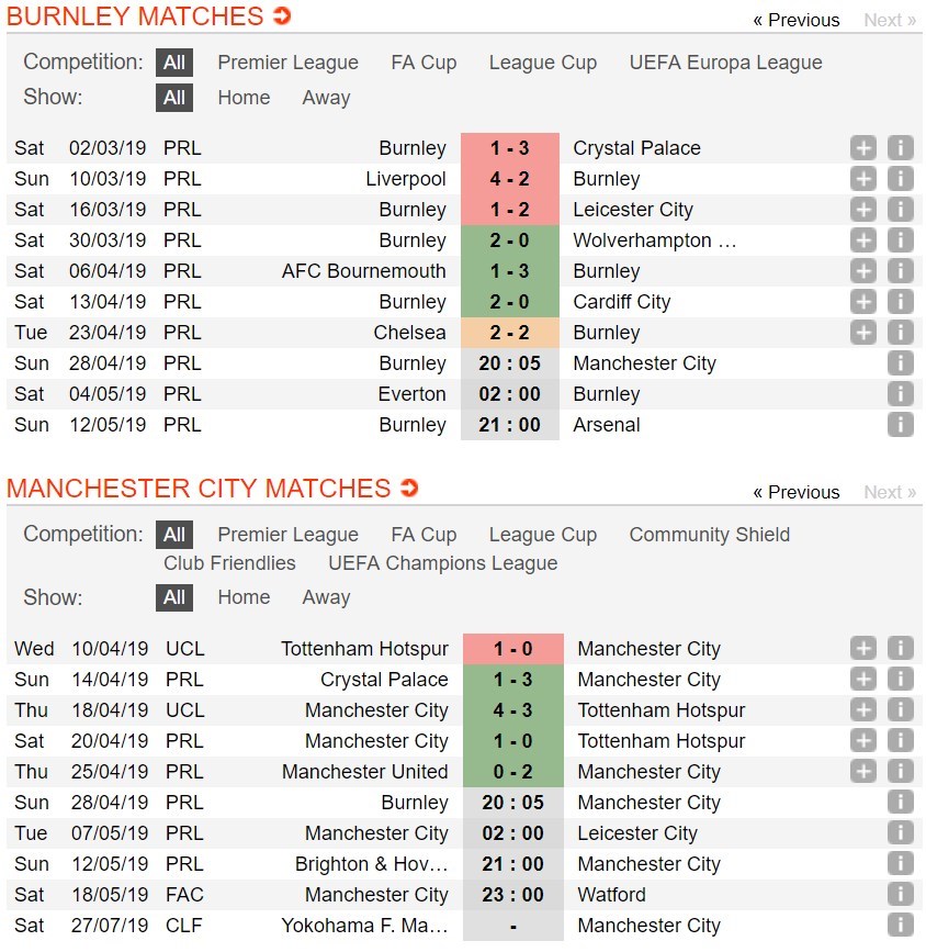 soi-keo-ca-cuoc-mien-phi-ngay-28-04-burnley-vs-manchester-city-con-loc-cuon-phang-4