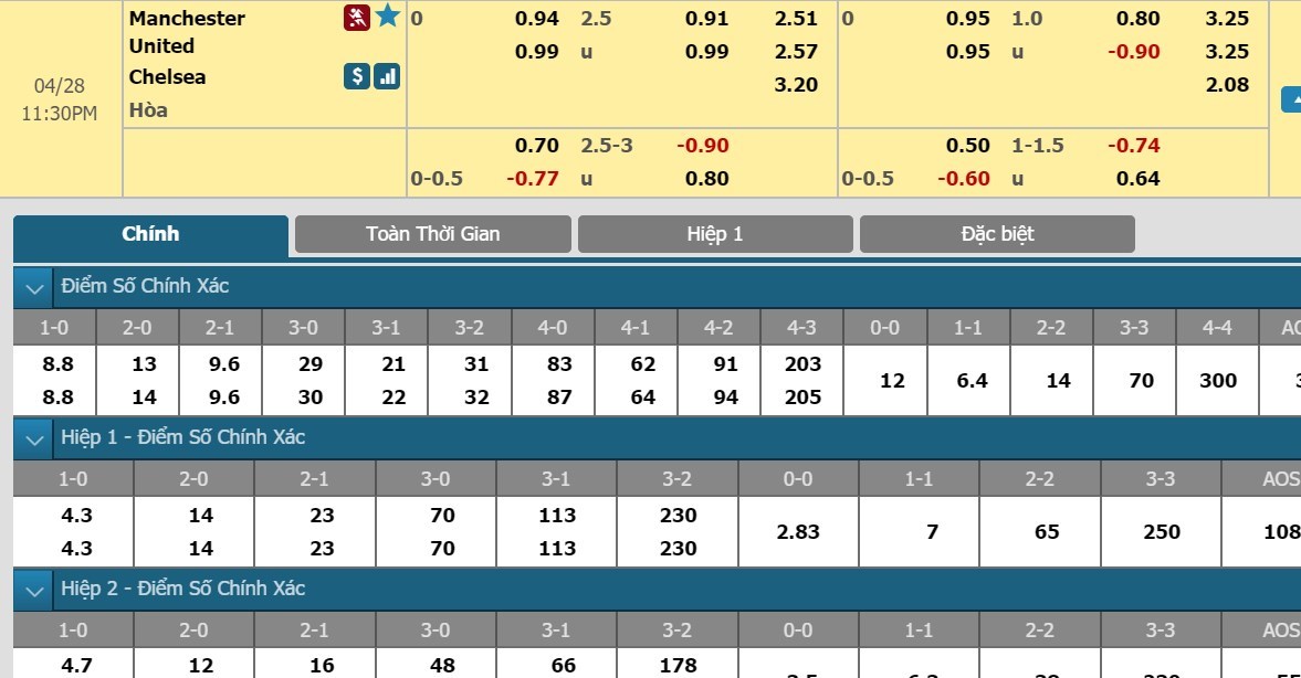 soi-keo-ca-cuoc-mien-phi-ngay-28-04-manchester-united-vs-chelsea-dai-chien-top-4-3
