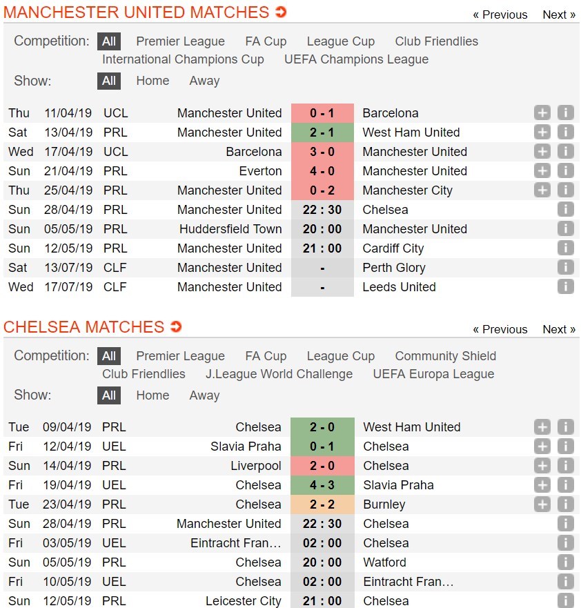 soi-keo-ca-cuoc-mien-phi-ngay-28-04-manchester-united-vs-chelsea-dai-chien-top-4-4