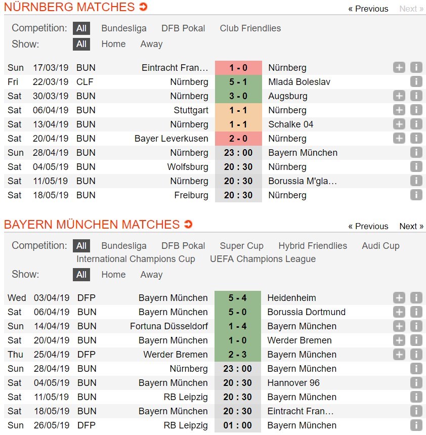 soi-keo-ca-cuoc-mien-phi-ngay-28-04-nurnberg-vs-bayern-munich-ngoan-co-cung-chiu-4