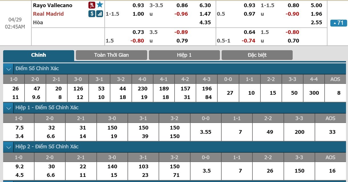 soi-keo-ca-cuoc-mien-phi-ngay-29-04-rayo-vallecano-vs-real-madrid-giai-toa-bi-bach-3