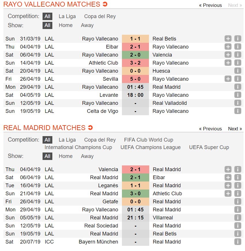 soi-keo-ca-cuoc-mien-phi-ngay-29-04-rayo-vallecano-vs-real-madrid-giai-toa-bi-bach-4