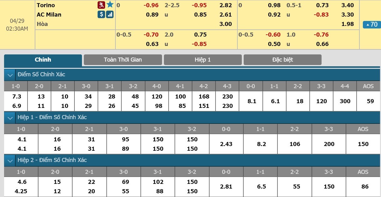 soi-keo-ca-cuoc-mien-phi-ngay-29-04-torino-vs-ac-milan-mot-don-chi-mang-3